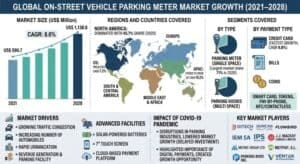 On-Street-Vehicle-Parking-Meter-Market