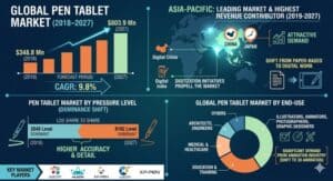 Pen-Tablet-Market