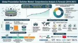 Presentation-Switcher-Market