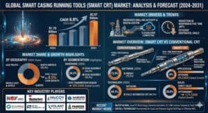 Smart-Casing-Running-Tools-Market