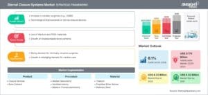 Sternal-Closure-Systems-Market
