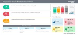 Tympanostomy-Products-Market
