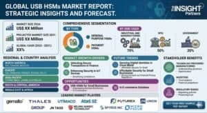 USB-HSMs-Market