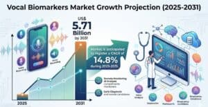 Vocal-Biomarkers-Market