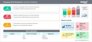 aerospace-3d-printing-market-strategic-framework