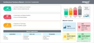 architectural-hardware-market-strategic-framework