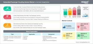 automated-passenger-counting-system-market-strategic-framework
