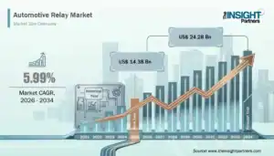 automotive-relay-market-cagr