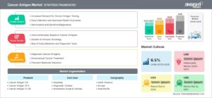 cancer-antigen-market-strategic-framework