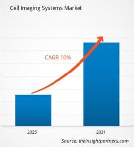 cell-imaging-systems-market-cagr