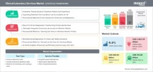 clinical-laboratory-services-market-strategic-framework