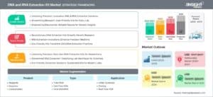 dna-and-rna-extraction-kit-market-strategic-framework