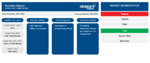 end-mills-market-strategic-framework