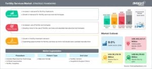 fertility-services-market-strategic-framework-1