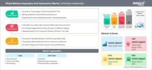 global-medical-apparatus-and-instruments-market-strategic-framework