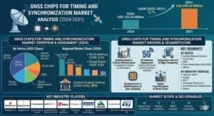 gnss-chips-for-timing-and-synchronization-market