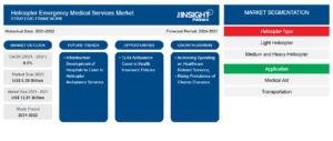 helicopter-emergency-medical-services-market-strategic-framework
