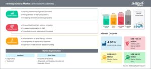 homocystinuria-market-strategic-framework
