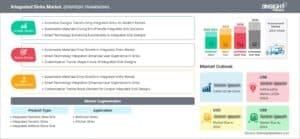 integrated-sinks-market-strategic-framework