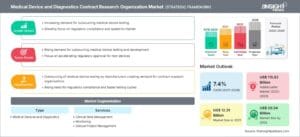medical-device-diagnostics-contract-research-organization-market-strategic-framework-1