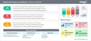 medical-device-reprocessing-market-strategic-framework