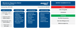microbiome-diagnostics-market-strategic-framework