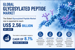Glycosylated Peptide Market
