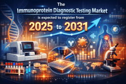 Immunoprotein Diagnostic Testing Market