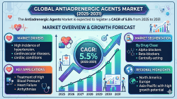 growth trajectory. Antiadrenergic Agents Market