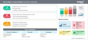 stretch-marks-treatment-market-strategic-framework