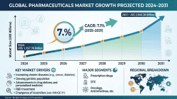 Pharmaceuticals Market