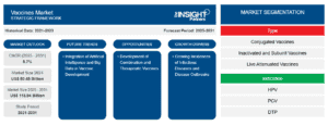 vaccines-market-strategic-framework-1