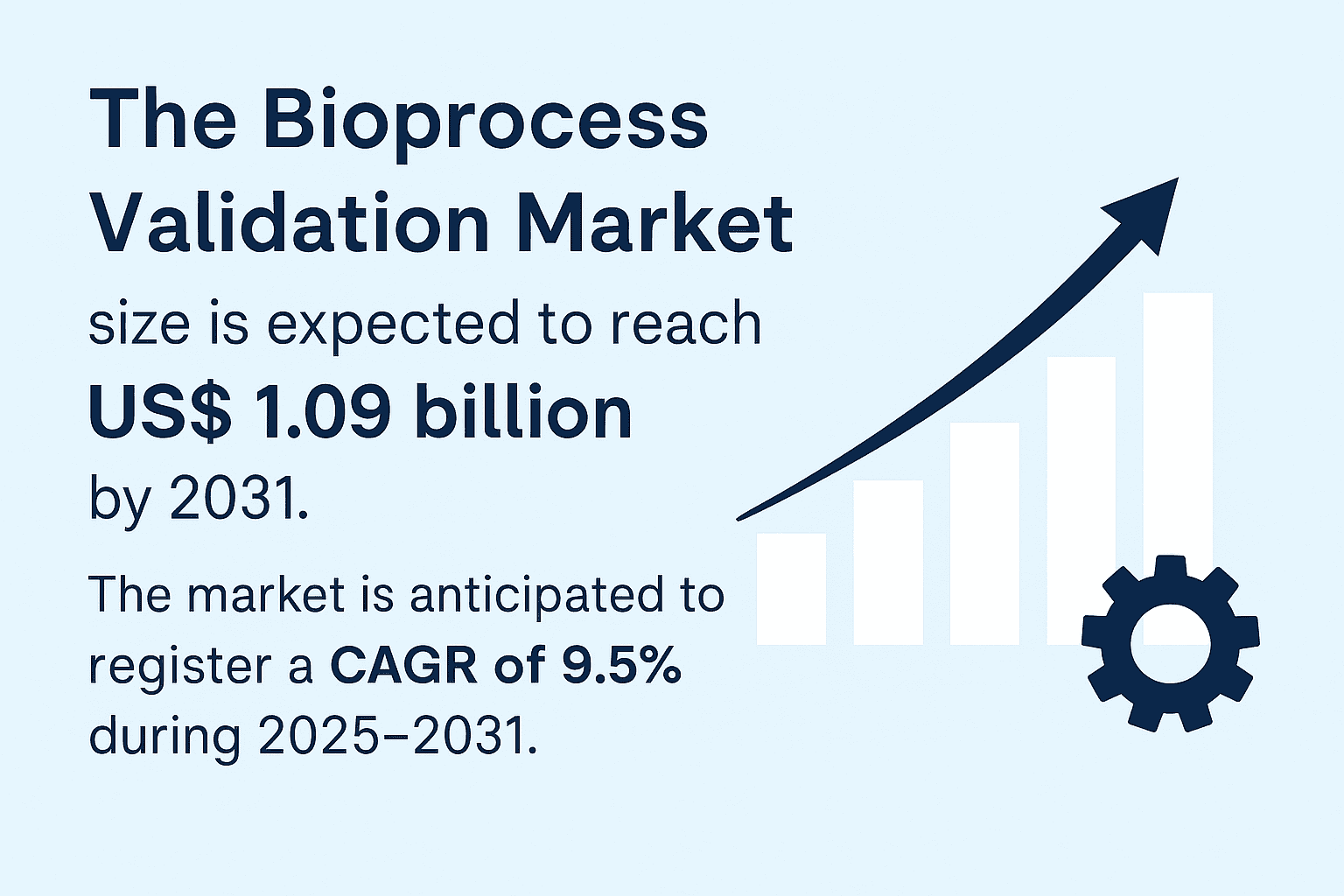 Bioprocess Validation Market Growth Drivers Bioprocess Validation Market Growth Drivers