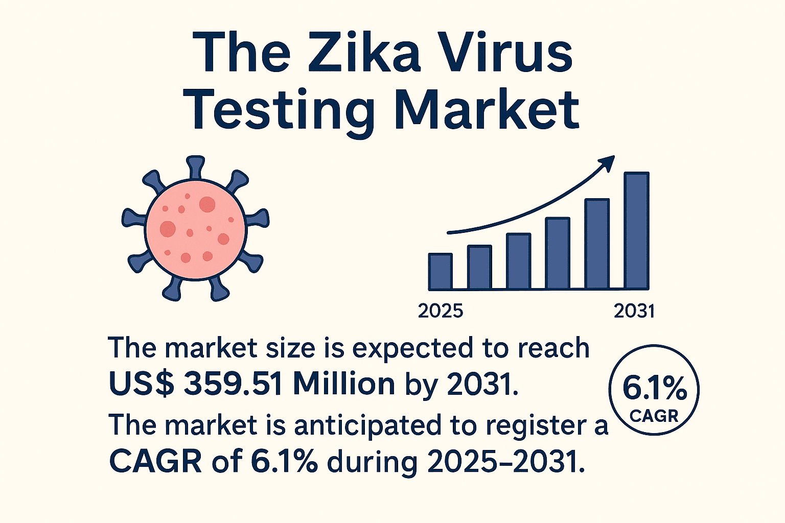 How Innovation Is Shaping the Zika Virus Testing Market How Innovation Is Shaping the Zika Virus Testing Market