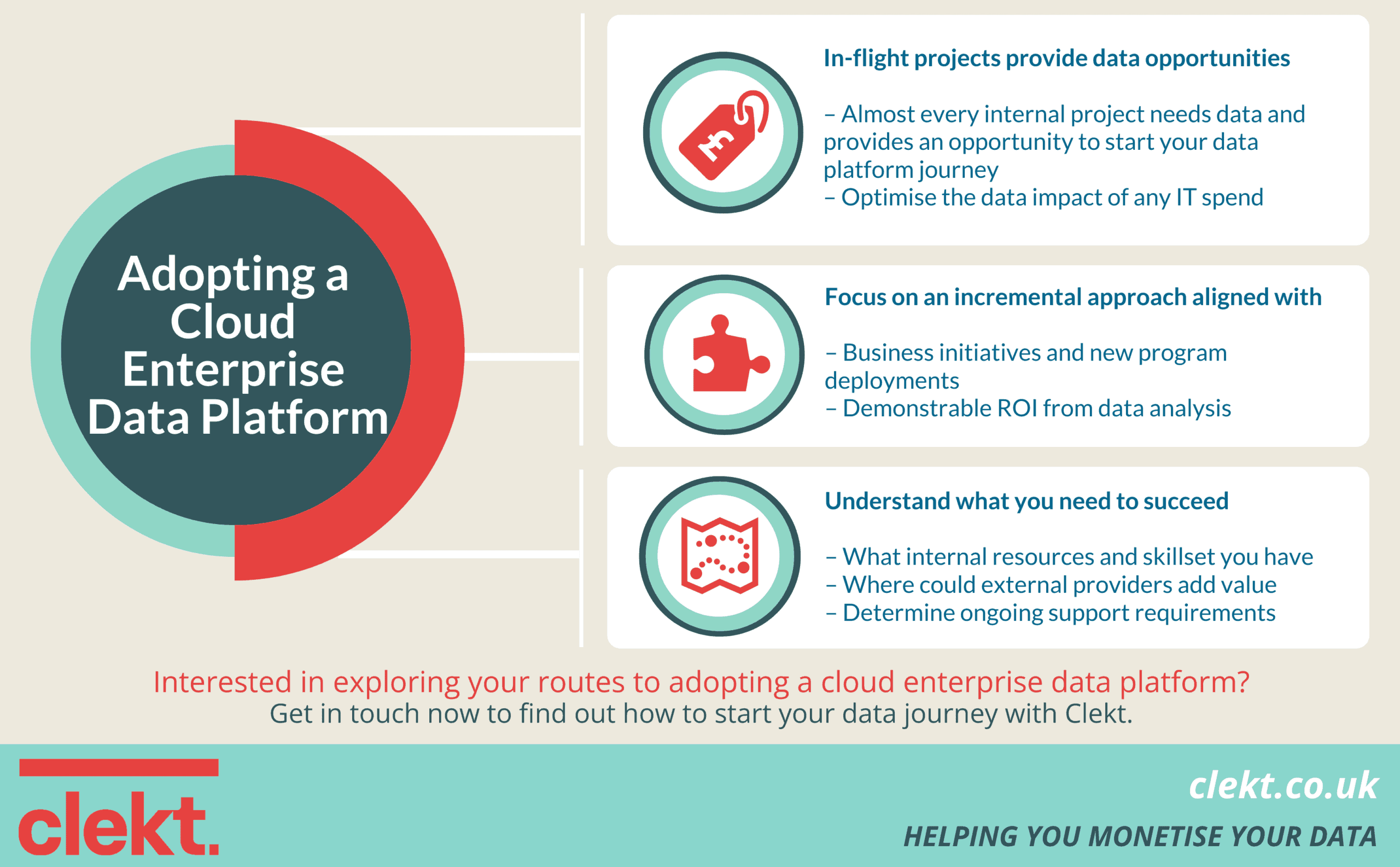 Adopting a Cloud Enterprise Data Platform INFOGRAPHIC