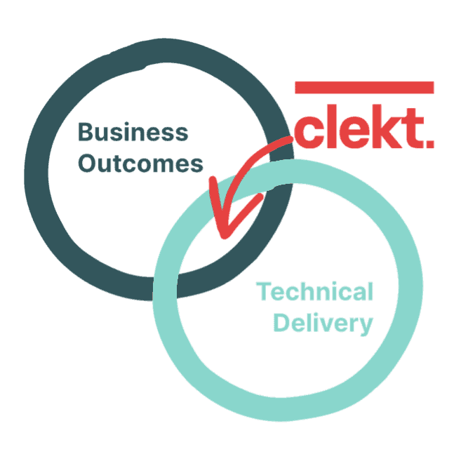 Venn diagram of 2 circles. one containing the label Business Outcomes, the other the leble "Technical Delivery" and ion the overlap is the Clekt logo