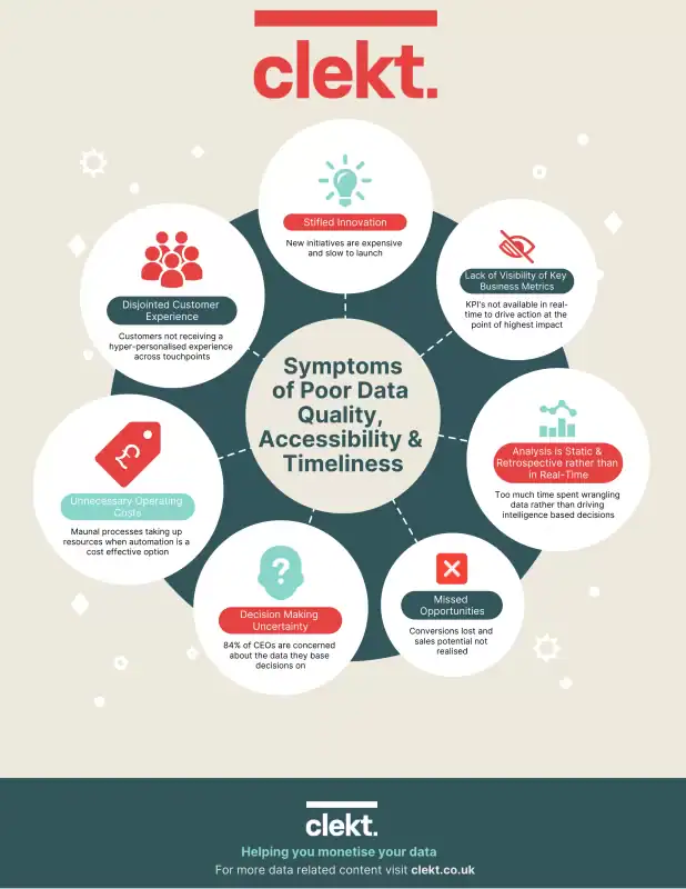 Symptoms-of-Poor-Data-Quality-Accessibility-Timeliness
