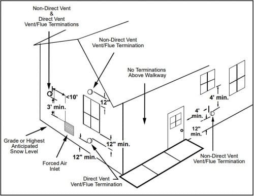 Goodman vent terminal diagram