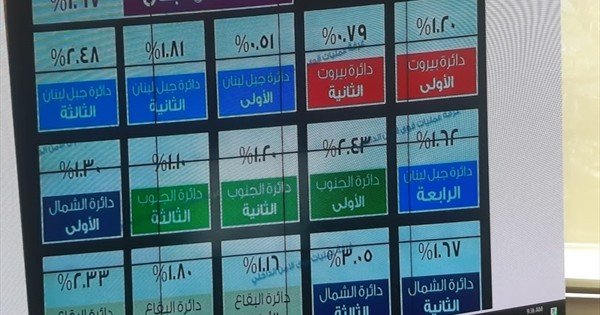 وزارة الداخلية وزعت نسب الاقتراع حتى التاسعة في المحافظات