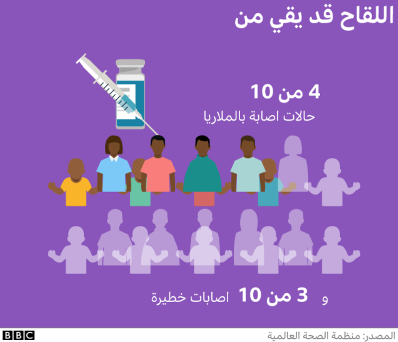 الملاريا: خطوة كبيرة على طريق مكافحة قاتل الأطفال