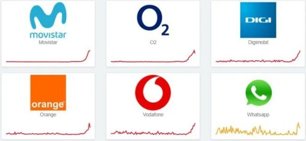 #SpainOutage, #MobileNetworkDown, #Movistar, #Vodafone, #Orange, #TechFail, #ConnectivityCrisis, #SpainNews