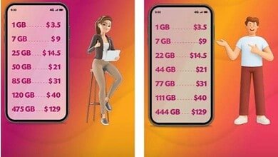 باقات الإنترنت الجديدة من “ألفا” تمنح المشتركين داتا أكبر وقيمة أعلى