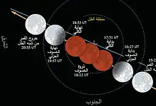 الخسوف الكلي للقمر الأحد: كيف ومتى يمكن مشاهدته في الدول العربية؟