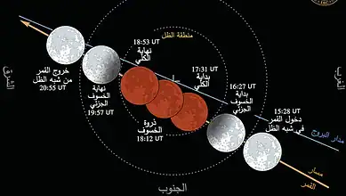 الخسوف الكلي للقمر الأحد: كيف ومتى يمكن مشاهدته في الدول العربية؟