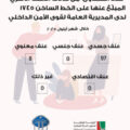 عدد الشكاوى من حالات العنف الأسري المبلّغ عنها على الخط الساخن 1745 لشهر أيلول