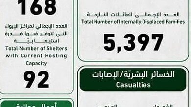 وحدة ادارة الكوارث: ارتفاع حصيلة ضحايا الغارات على لبنان إلى 52 قتيلا و 154 جريحا