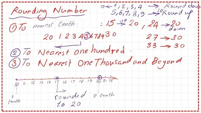 Pict-10-What is rounding? What is rounding?