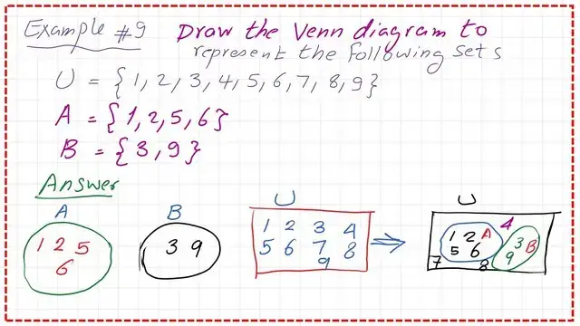 Slide6-post7-discrete Solved example-8-Draw the venn diagram for the following sets.