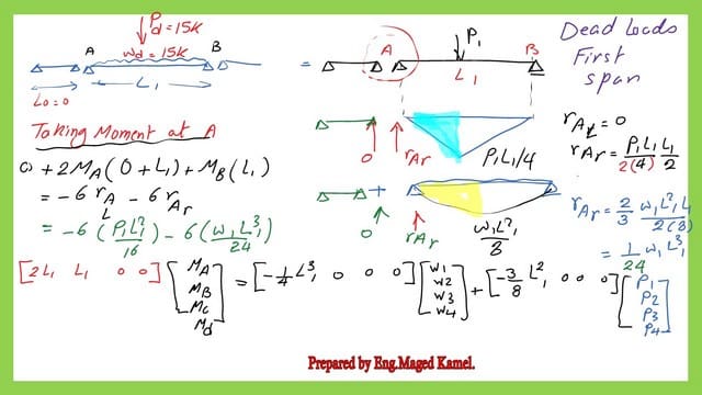 Pict -12-List of steel beam- part 4 Solved problem 10-1-use three-moment equations 3/4.