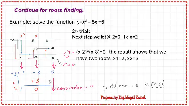 Pict 9- num1-numerical posts Continue solving the function for roots.